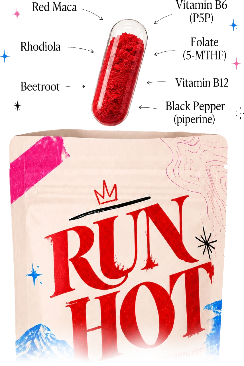 Run Hot formula labeled: red maca 300mg, rhodiola 250mg, beetroot, vitamin B6, folate, B12, black pepper, every dose on the label