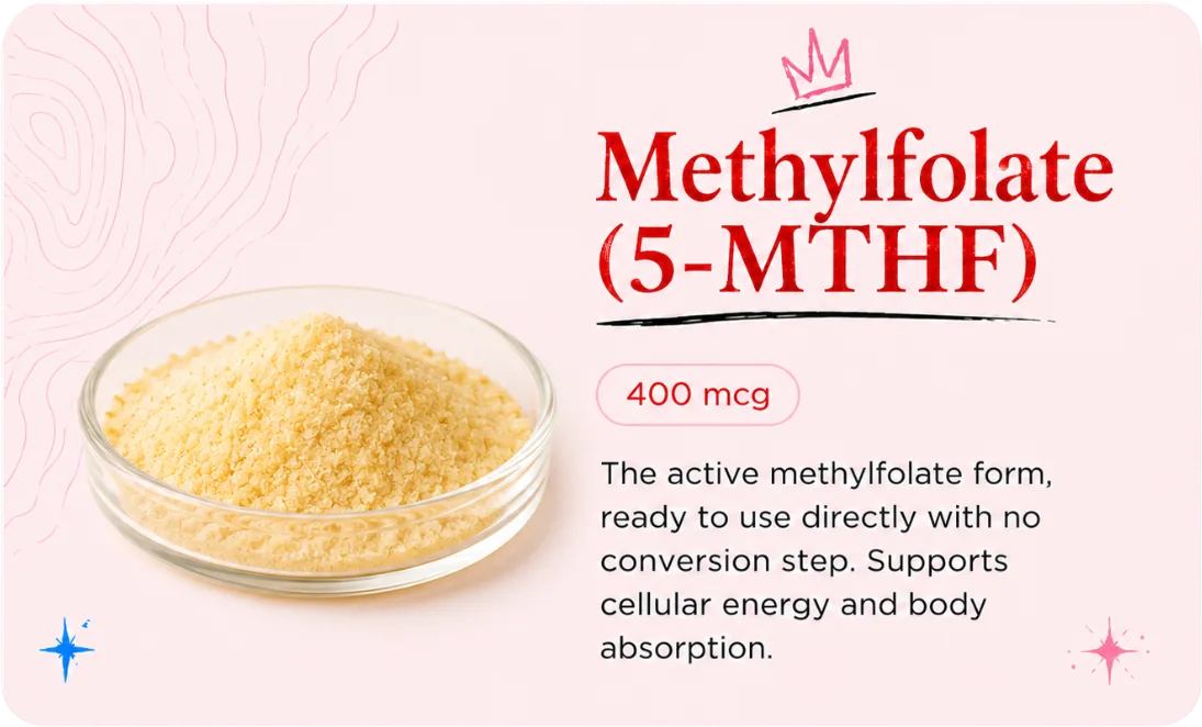 Methylfolate, a Run Hot ingredient