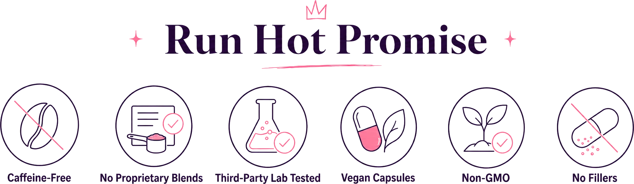 Run Hot Promise: caffeine-free, no proprietary blends, third-party lab tested, vegan capsules, non-GMO, no fillers