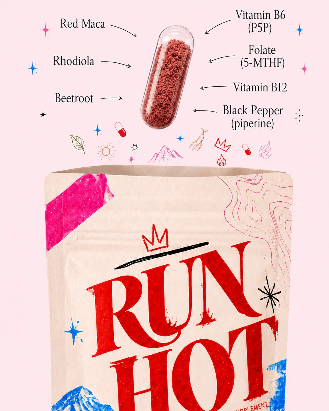 One Run Hot capsule, red inside, above the open pouch. Labeled: red maca, rhodiola, beetroot, vitamin B6 (P5P), methylfolate (5-MTHF), vitamin B12, and black pepper (piperine).